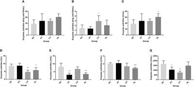 Temperature and dissolved oxygen influence the immunity, digestion, and antioxidant level in sea cucumber Apostichopus japonicus